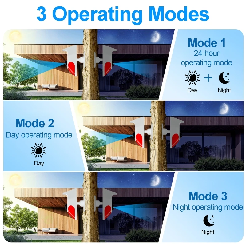 Outdoor Lighting With Motion Sensor - 태양광 소리 조명 경보 무선 PIR