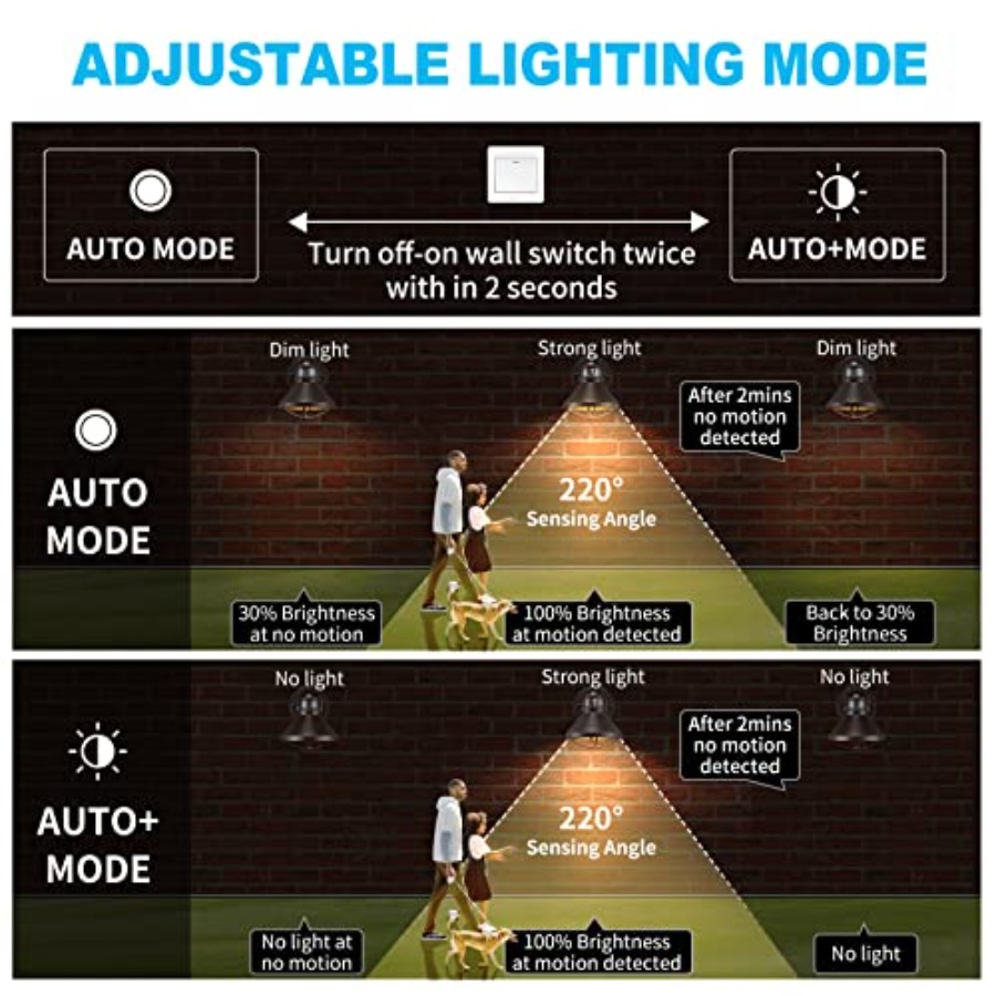 2팩 모션 센서 야외 LED 벽등, 해 질녘부터 새벽까 - Outdoor Lighting With Motion Sensor 리뷰 및 가격