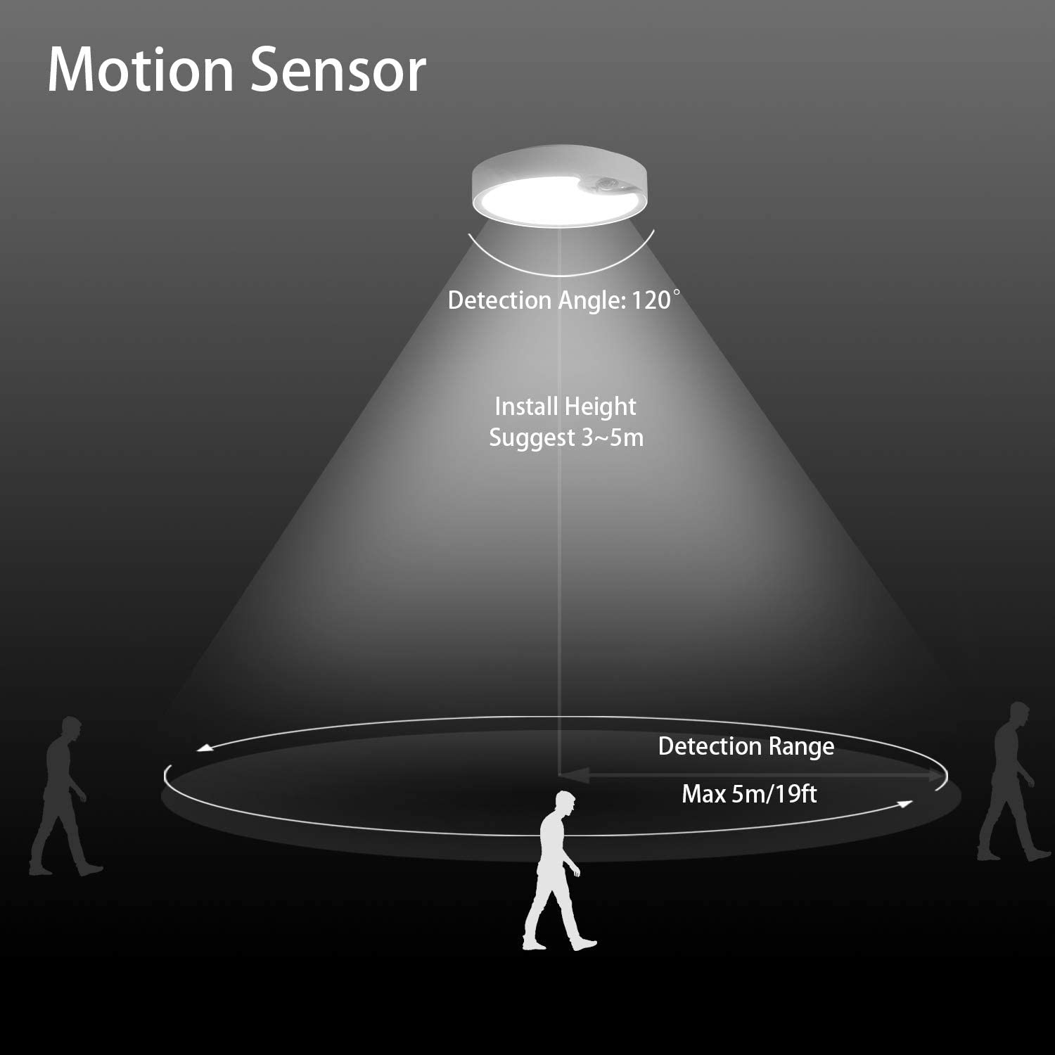 모션 센서 천장 조명 배터리 구동 실내/실외 LED 천 - Outdoor Lighting With Motion Sensor 리뷰 및 가격