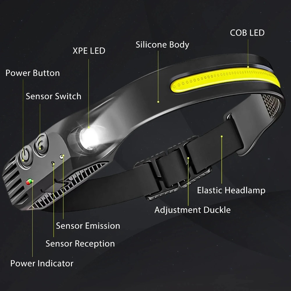 COB LED 유도 전조등 내장 배터리가 있는 USB  - Outdoor Lighting Globes 리뷰 및 가격