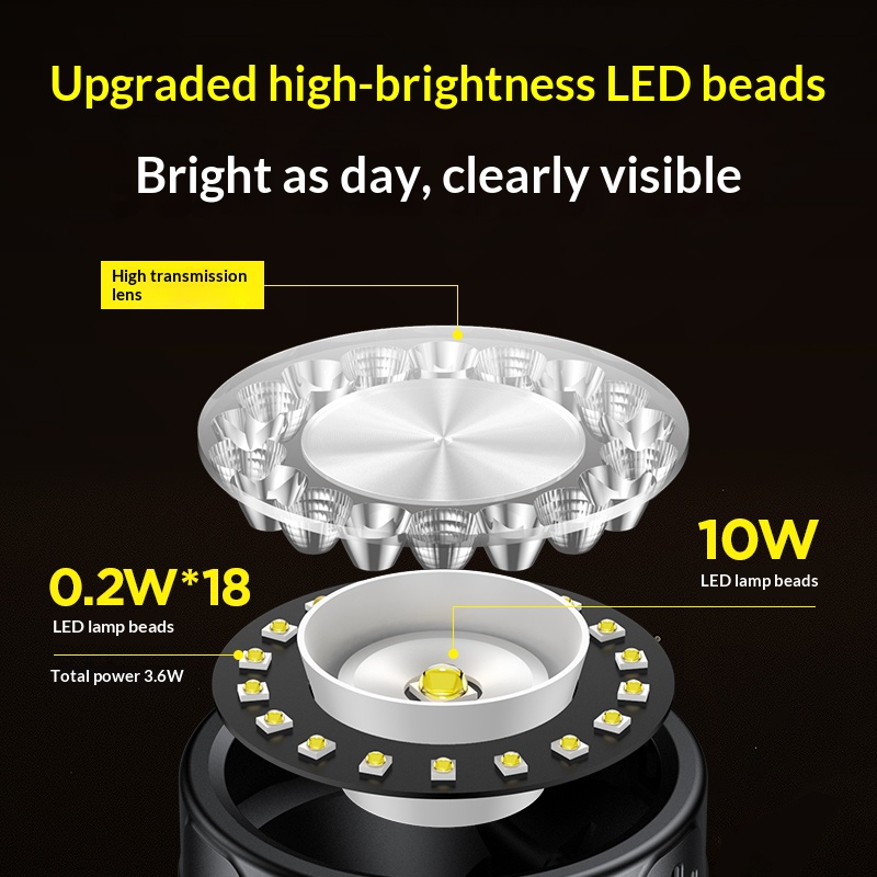 필립스 19 램프 비즈 LED 헤드라이트 조명 450L - Outdoor Lighting Philips 리뷰 및 가격